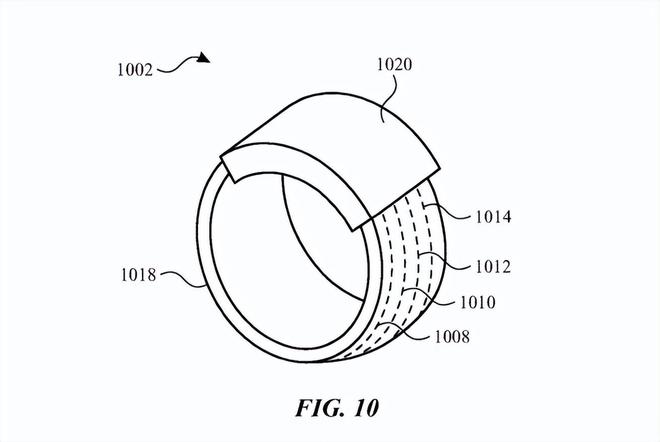 带来创新交互体验模拟日常手势操作MG电子苹果公司新专利：智能戒指(图3)
