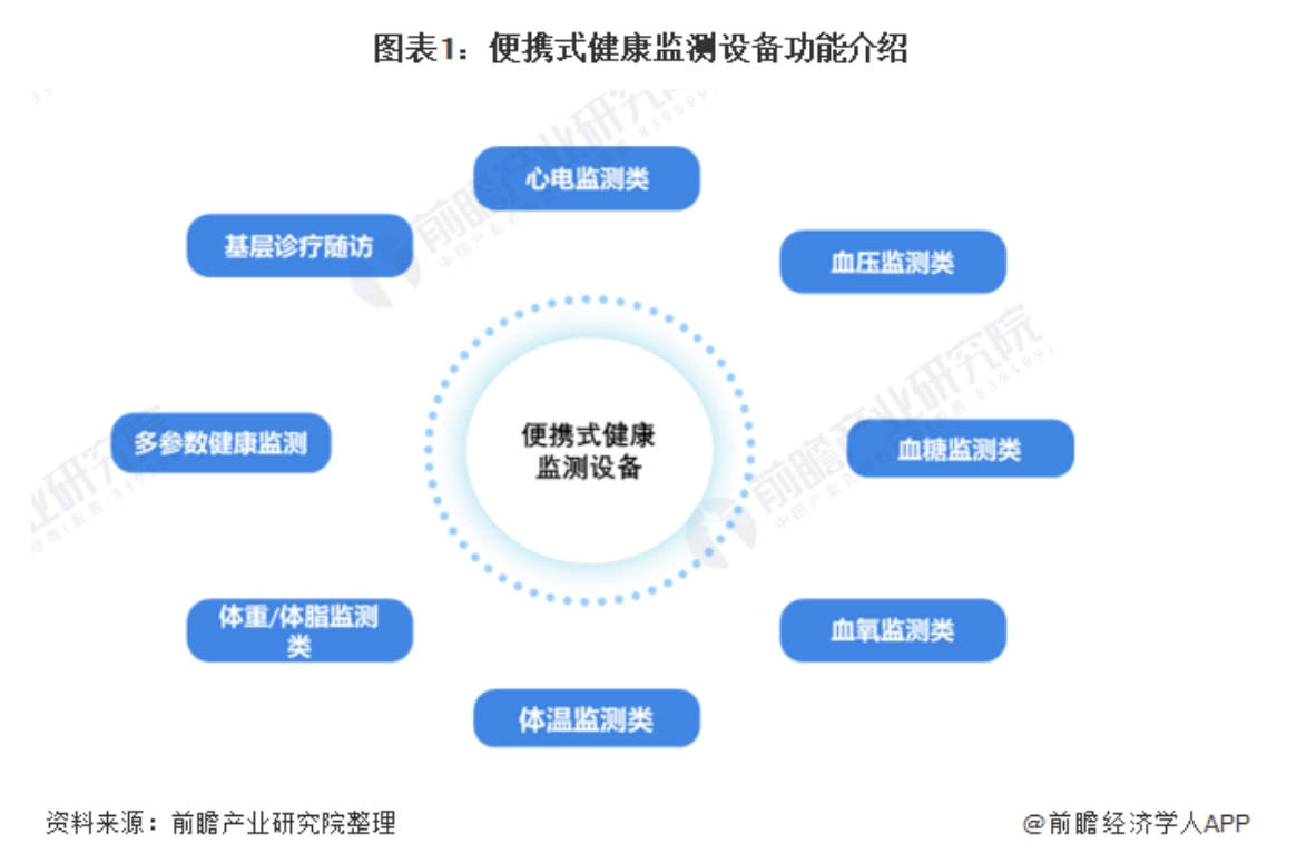 戴设备出货量霸榜下一个发力方向？MG电子游戏苹果颤抖！华为可穿(图8)