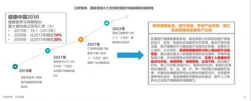 加持 提高健康数据管理可视化水平MG电子网站壹邦多款智能硬件设备(图3)